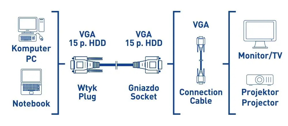 Kabel VGA Reinston EKK05 1,8m Srebrno-szary