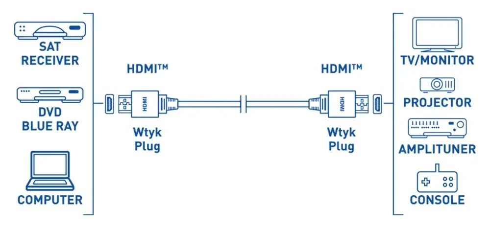 Kabel HDMI Reinston EK020 2m Srebrny