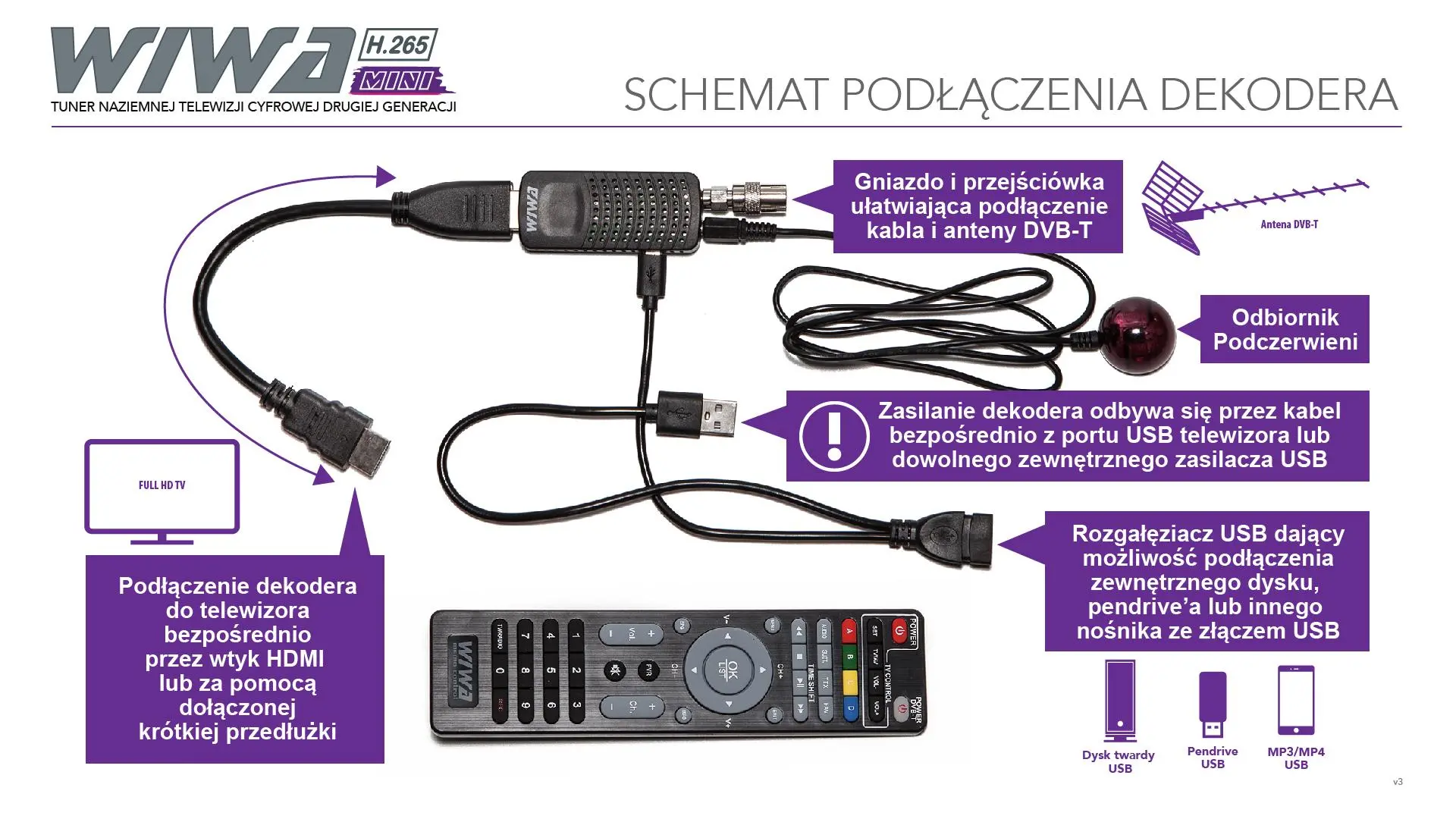 Dekoder Wiwa H.265 MINI