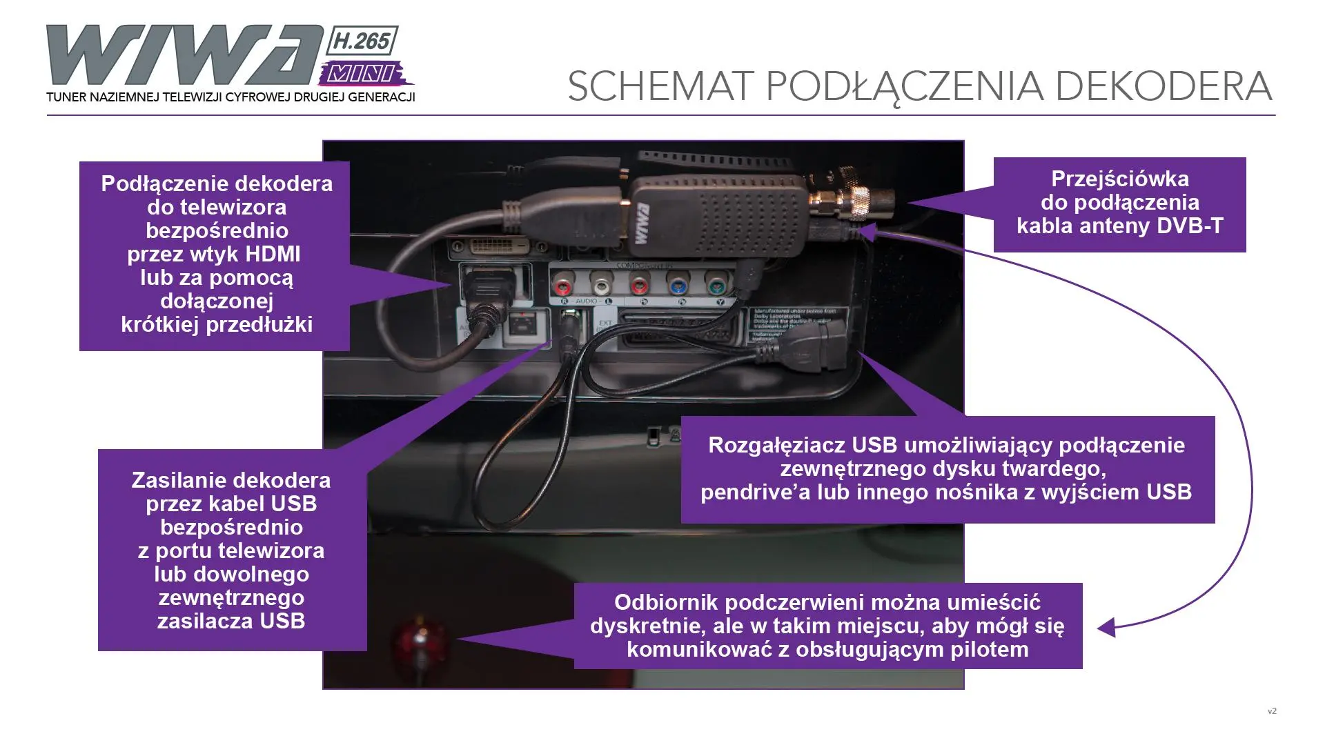 Dekoder Wiwa H.265 MINI