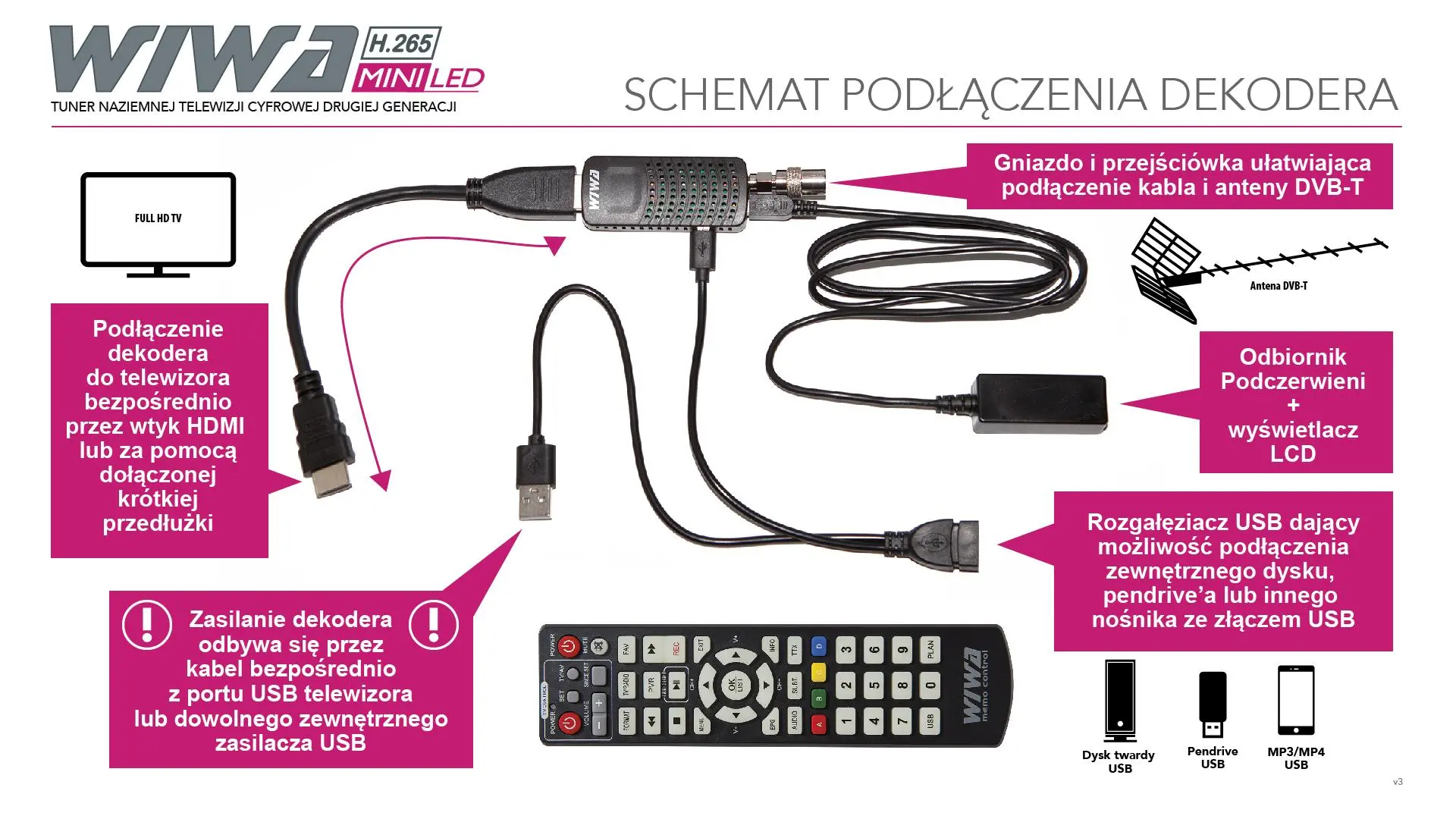 Dekoder Wiwa H.265 MINI LED