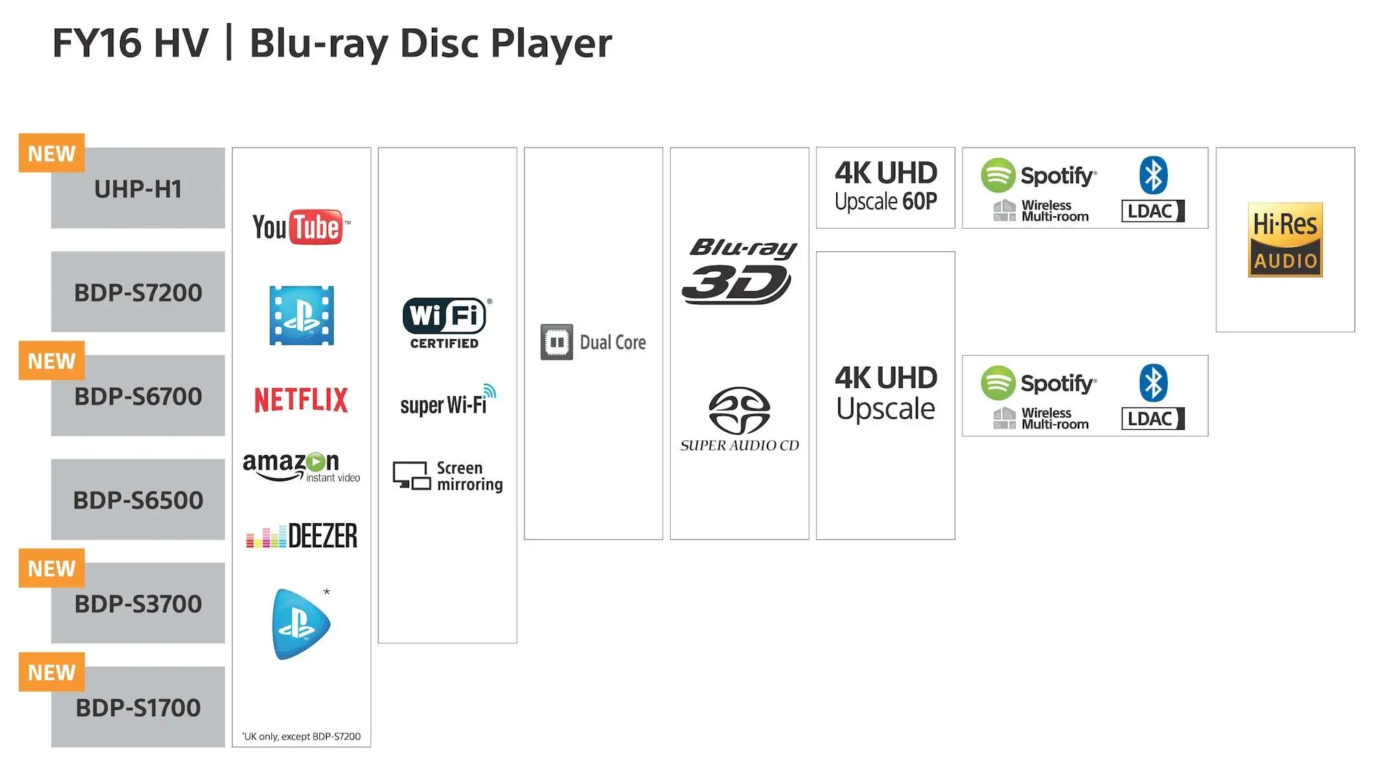 Odtwarzacz Blu-ray Sony BDP-S6700