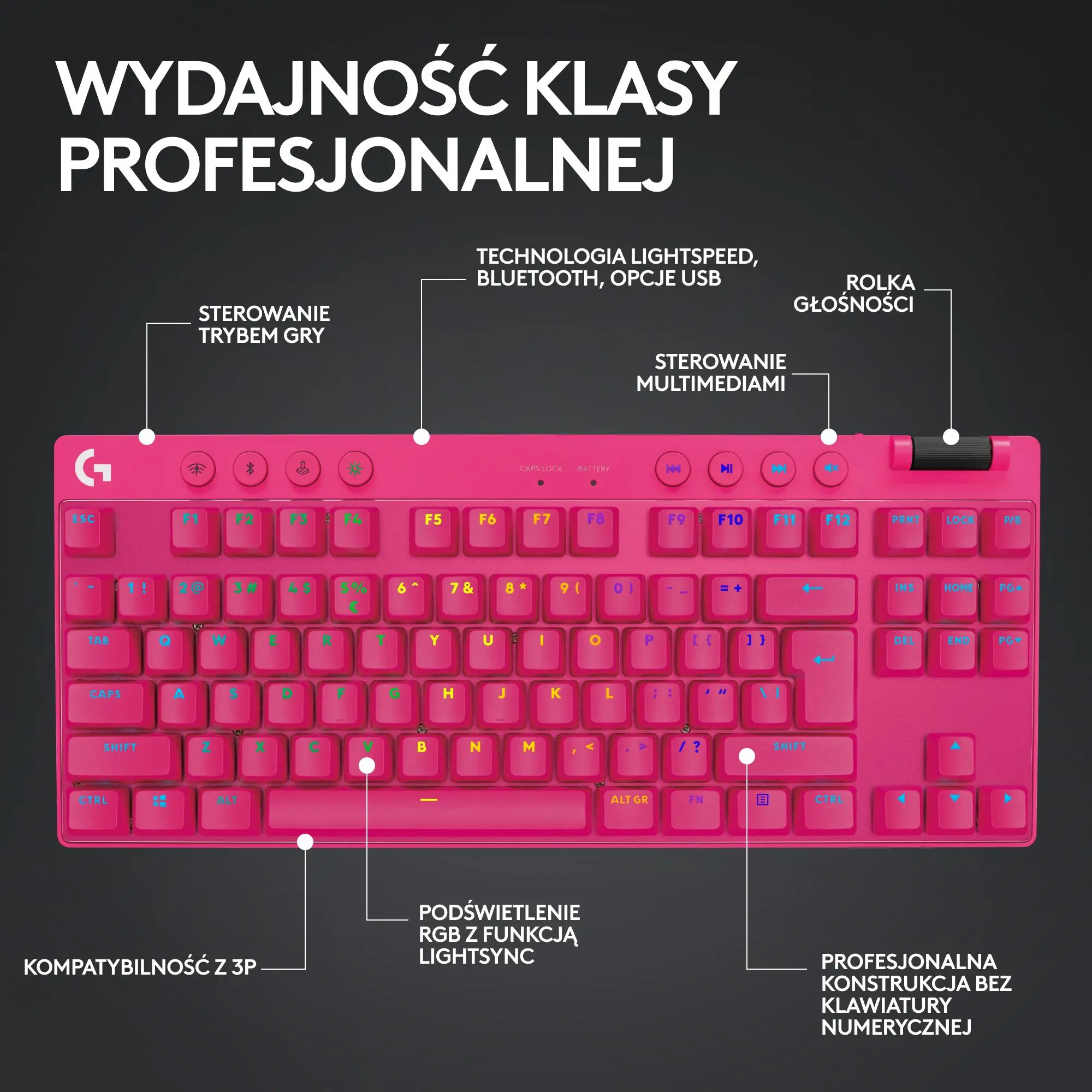 Klawiatura mechaniczna Logitech G Pro X TKL Lightspeed Tactile GX Brown Różowy