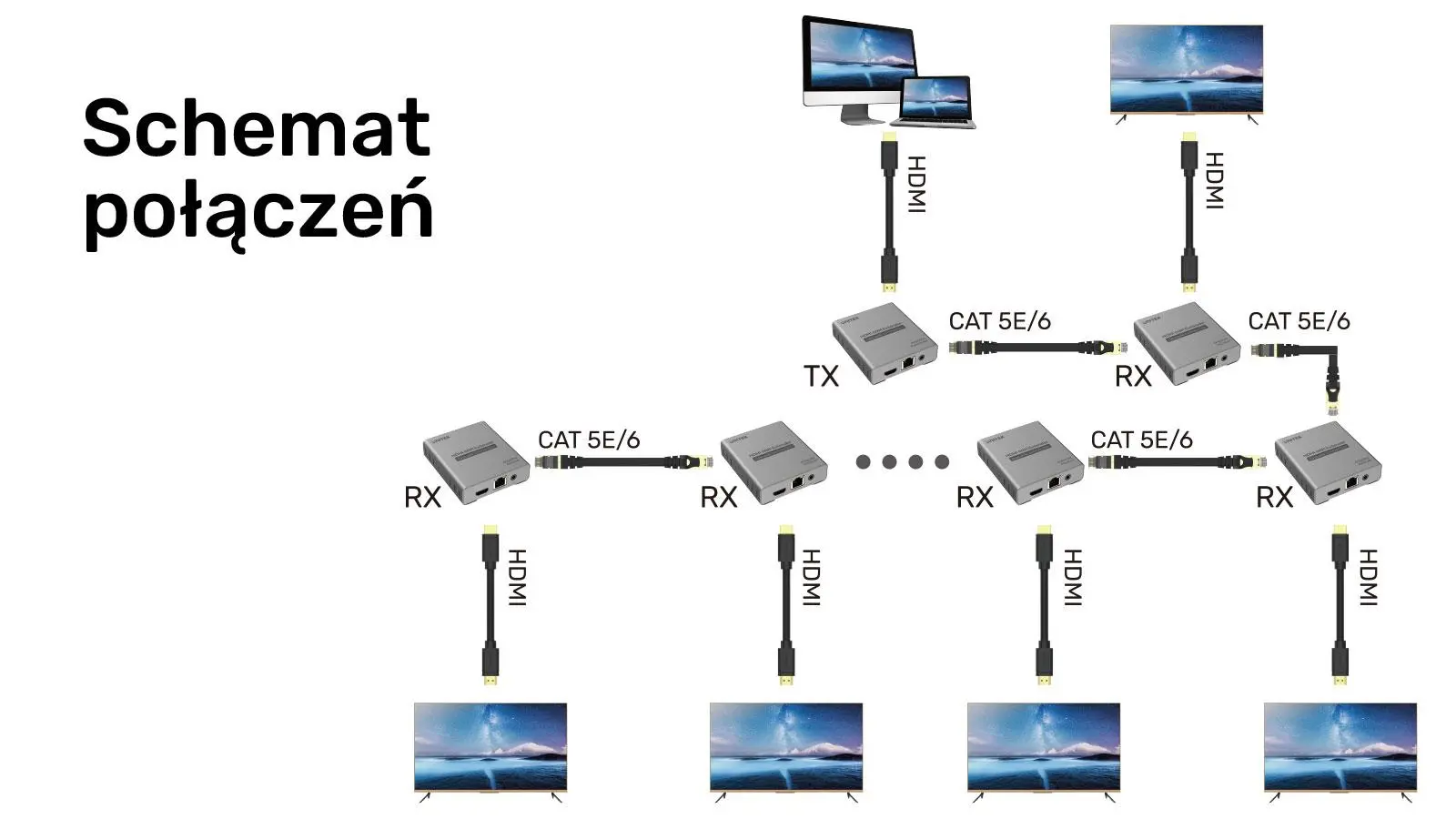 Repeater Unitek V1164A Ekstender HDMI 2.0 4K przez Ethernet do 60m