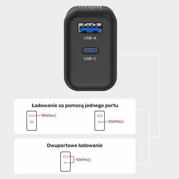 Ładowarka sieciowa Unitek GaN Power Delivery 35W USB-C USB-A Czarny