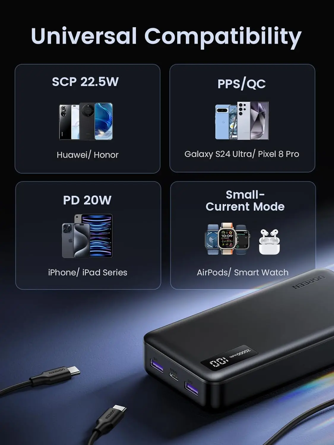 Powerbank UGREEN PB312 20000mAh PD 20W Czarny