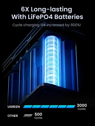 Powerbank UGREEN PB770 48000mAh, 300W Szary