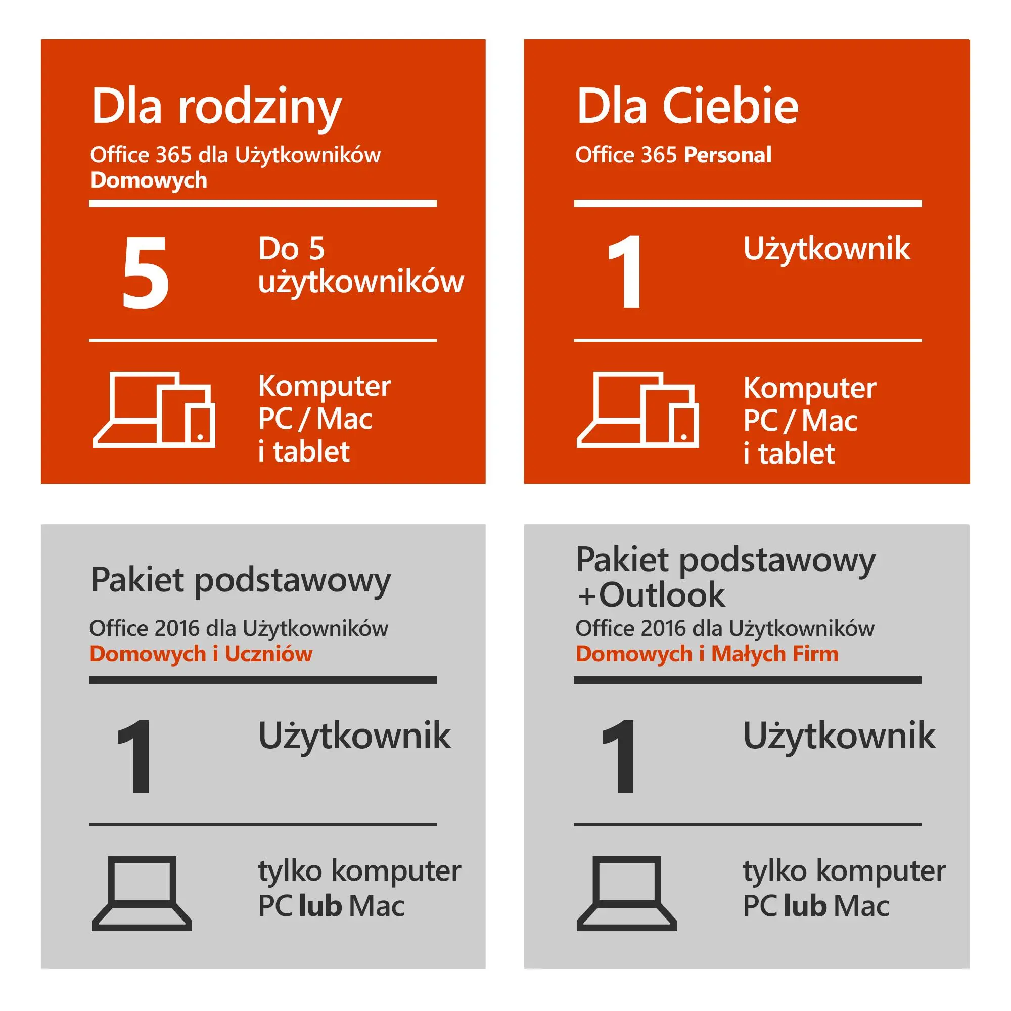 Program Microsoft Office 2016 dla Użytkowników Domowych i Uczniów Kod aktywacyjny