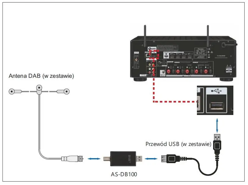 Adapter-tuner DAB+ Pioneer AS-DB100