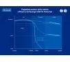 Filtr Telmor FAR 48 DC 5G/LTE