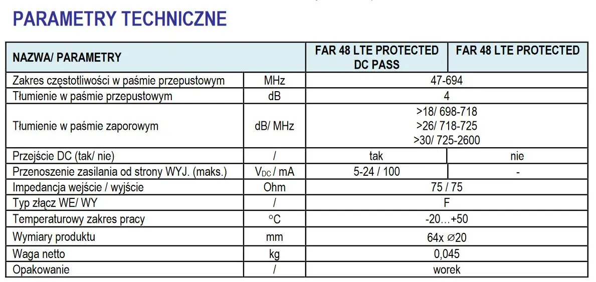 Filtr Telmor FAR 48 DC 5G/LTE