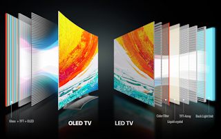 Odkryj niezwykłe możliwości telewizorów OLED