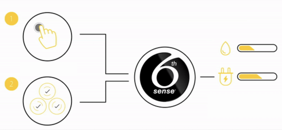 Технология «Шестое чувство»